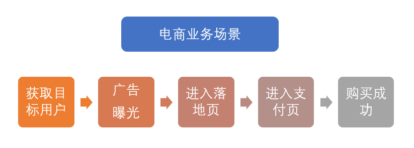 产品经理，产品经理网站